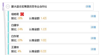 建水县志宏果蔬农民专业合作社